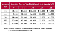 Compressor Energy Cost Estimator