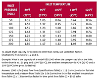 Correction Factors for Inlet Air Temperature and Pressure
