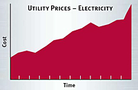 Utility Prices-Electricity
