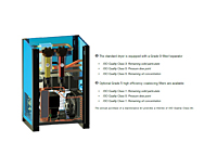HES Series Energy Saving Refrigerated Compressed Air Dryers - 7