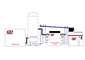Typical System Configuration for Condensate Treatment Solutions (CTS) Series Eliminator II™ Oil/Water Separators