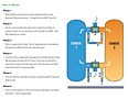 HHS, HHL, and HHE Series Heatless Desiccant Air Dryers Working