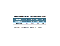 Correction Factors for Ambient Temperature for HPRplus Series Non-Cycling Refrigerated Air Dryers